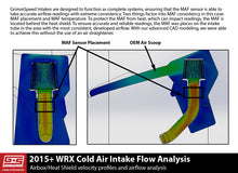 Load image into Gallery viewer, StealthBox Cold Air Intake Black For Subaru 15-21 WRX GrimmSpeed