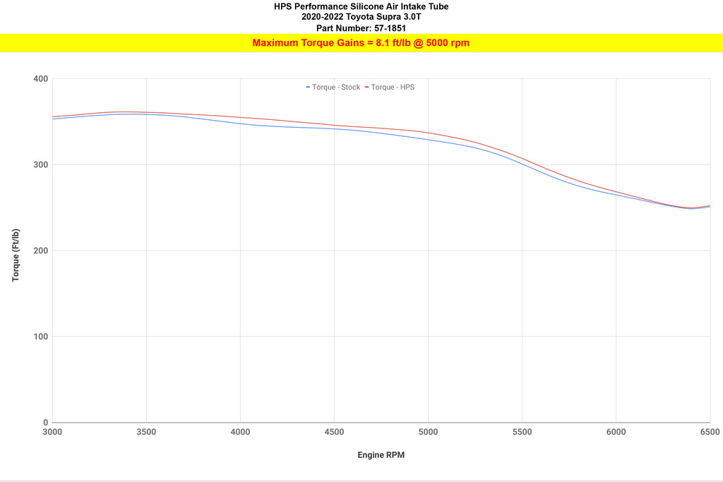 57-1851_dyno_tq.jpg