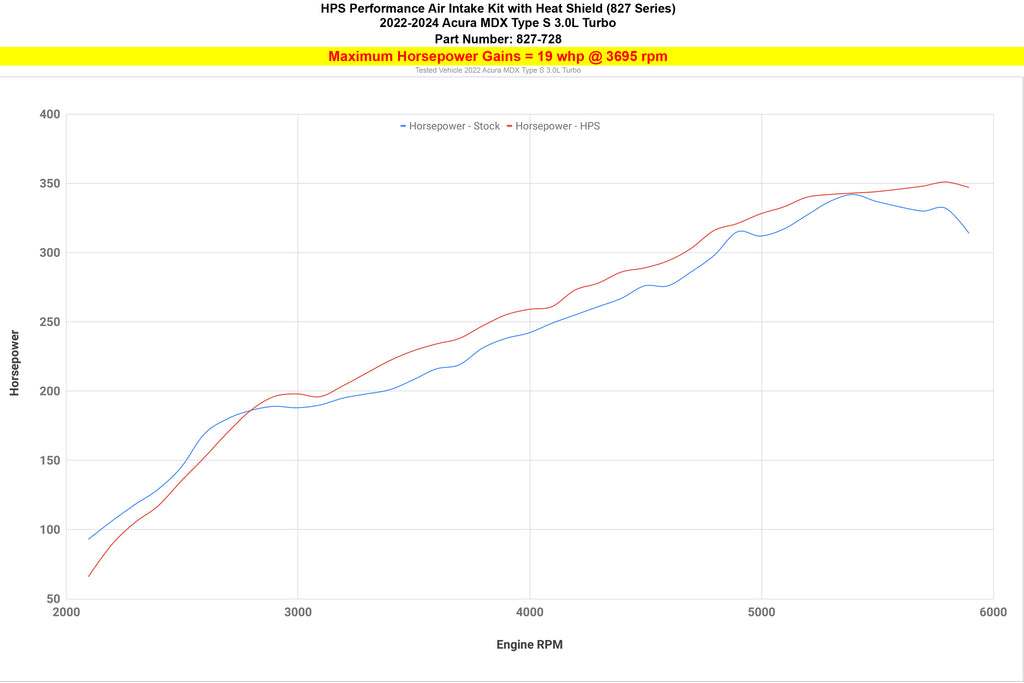 827-728_dyno_hp.jpg