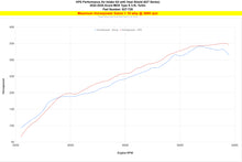 Load image into Gallery viewer, 827-728_dyno_hp.jpg