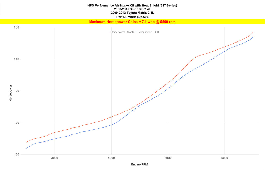827-696_dyno_hp.jpg