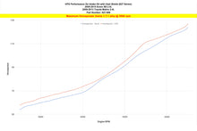 Load image into Gallery viewer, 827-696_dyno_hp.jpg