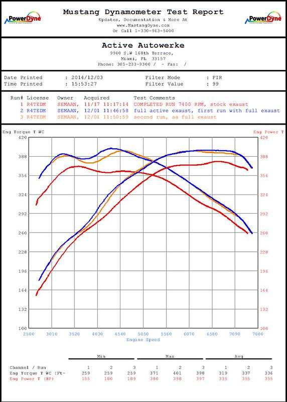 Active Autowerke F87 BMW M2 Competition Mid Pipe includes Active F-brace - w Exhaust Dump (11-050D)