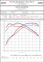 Load image into Gallery viewer, Active Autowerke F87 BMW M2 Competition Mid Pipe includes Active F-brace - w Exhaust Dump (11-050D)