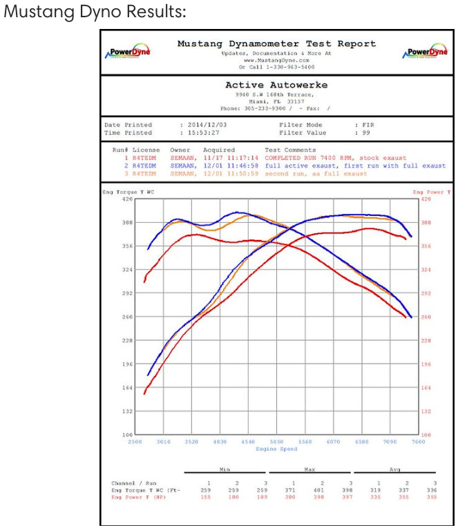 Active Autowerke Maad Maxx - F8X BMW M3 & M4 Rear Exhaust Section - 3 Can Valved - Exhaust w carbon fiber over black tips (11-073CB)