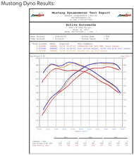 Load image into Gallery viewer, Active Autowerke Maad Maxx - F8X BMW M3 &amp; M4 Rear Exhaust Section - 3 Can Valved - Exhaust w carbon fiber over black tips (11-073CB)