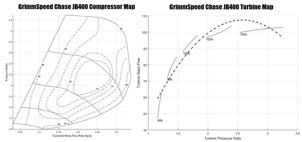 CHASE JB400 Turbocharger Kit For Subaru EJ 04-21 STI 02-14 WRX/FXT/LGT* GrimmSpeed