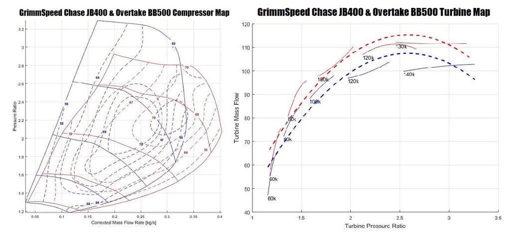 CHASE JB400 Turbocharger Kit For Subaru EJ 04-21 STI 02-14 WRX/FXT/LGT* GrimmSpeed