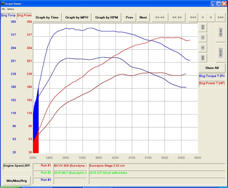 CTS Turbo MQB FWD Exhaust Downpipe with HIGH FLOW CAT (MK7/MK7.5 Golf, GTI, GLI, A3 FWD) (CTS-EXH-DP-0014-CAT)