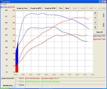 Load image into Gallery viewer, CTS Turbo MQB FWD Exhaust Downpipe with HIGH FLOW CAT (MK7/MK7.5 Golf, GTI, GLI, A3 FWD) (CTS-EXH-DP-0014-CAT)