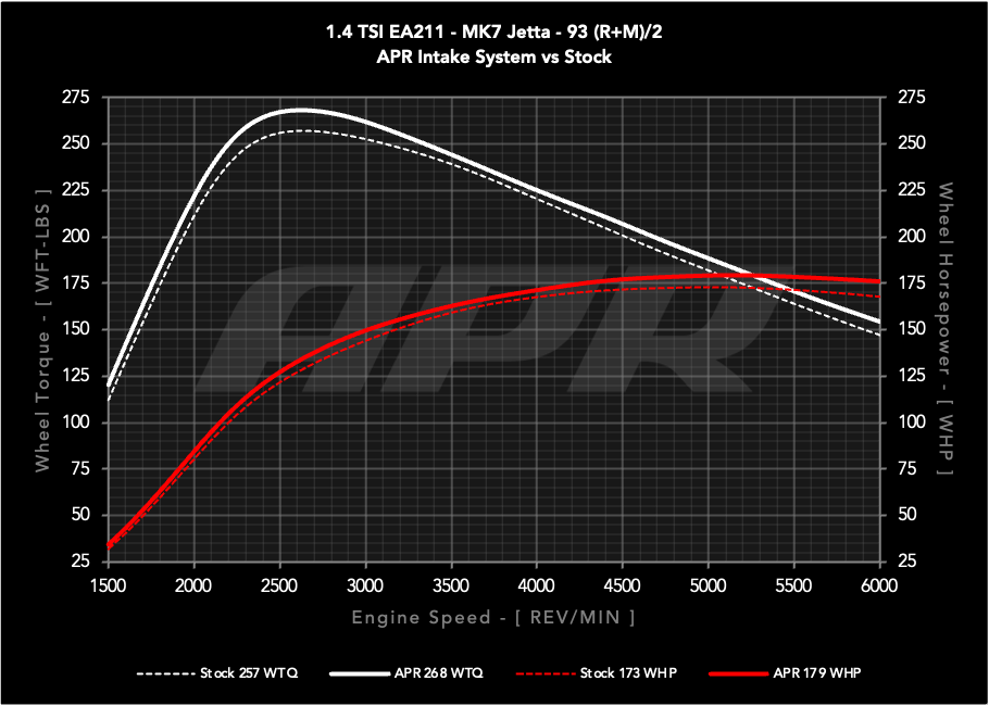 14t_ea211_mqb_s0_vs_s1_in_93_w.png