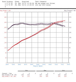 Active Autowerke BMW E9X M3 Performance Air Filter - Year (Production Date): Oct. 2009 - Present (15-009B)