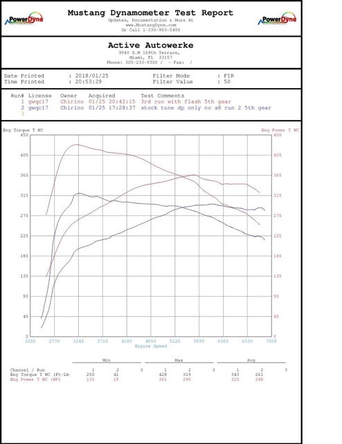 Active Autowerke E9X E8X 135i 335i X1 X5 X6 N55 High Performance Software Tuning - SIMON Bundle (with Simon 4 cable) (16-021S)