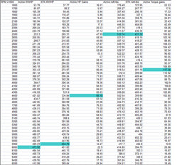 Active Autowerke X5M & X6M Performance Software E-series - with SIMON Bundle: SIMON 4 Bundle (16-024S)