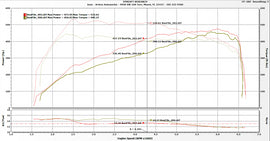 Active Autowerke X5M & X6M Performance Software E-series - with SIMON Bundle: SIMON 4 Bundle (16-024S)