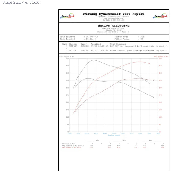 Active Autowerke F8X M3 M4 High Performance Software Tuning (SIMON Bundle: Femto End User Bundle) (16-026S)