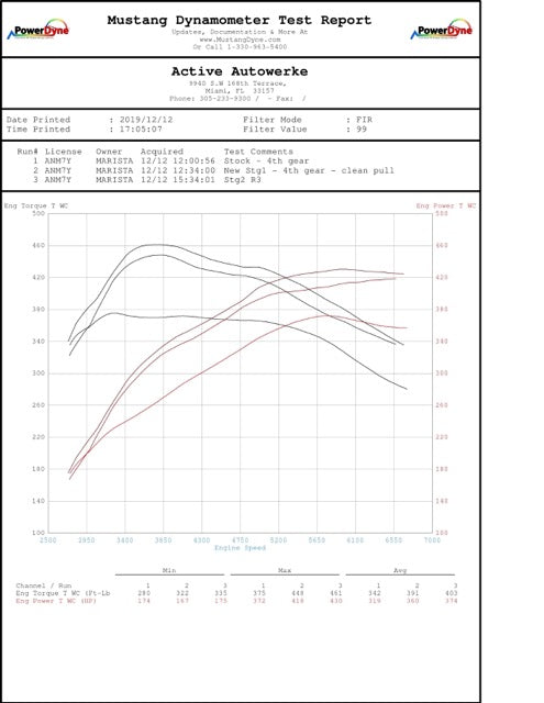 Active Autowerke BMW B58 High Performance Software Tuning G-chassis M340i M440i M240i 540i 640i 740i X3M40i (with Femto and cable) (16-031F)