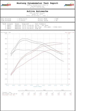 Load image into Gallery viewer, Active Autowerke BMW B58 High Performance Software Tuning G-chassis M340i M440i M240i 540i 640i 740i X3M40i (with Femto and cable) (16-031F)