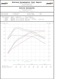 Active Autowerke BMW B58 High Performance Software Tuning G-chassis M340i M440i M240i 540i 640i 740i X3M40i (with Femto and cable) (16-031F)