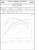 Active Autowerke BMW B58 High Performance Software Tuning G-chassis M340i M440i M240i 540i 640i 740i X3M40i (with Femto and cable) (16-031F)