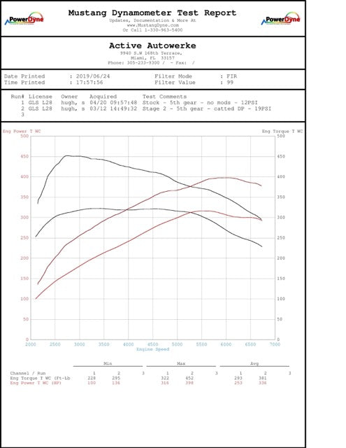Active Autowerke BMW B58 High Performance Software Tuning F-chassis M240i 340i 440i X3-M40i (with Femto and cable for end user flashing) (16-033F)