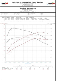 Active Autowerke BMW B58 High Performance Software Tuning F-chassis M240i 340i 440i X3-M40i (with Femto and cable for end user flashing) (16-033F)