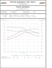 Load image into Gallery viewer, Active Autowerke BMW B58 High Performance Software Tuning F-chassis M240i 340i 440i X3-M40i (with Femto and cable for end user flashing) (16-033F)