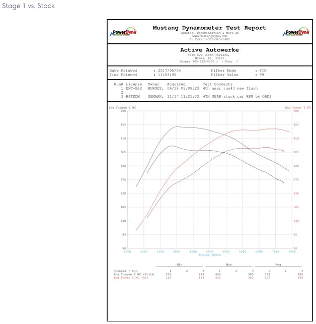 Active Autowerke F87 M2 Compeition High Performance Software Tuning (16-038A)