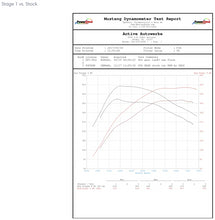 Load image into Gallery viewer, Active Autowerke F87 M2 Compeition High Performance Software Tuning (16-038A)