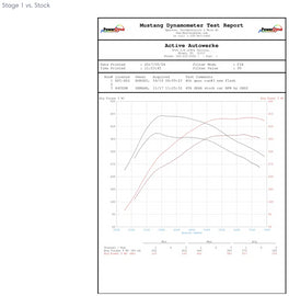 Active Autowerke F87 M2 Compeition High Performance Software Tuning (16-038A)