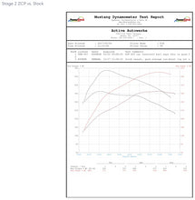 Load image into Gallery viewer, Active Autowerke F87 M2 Compeition High Performance Software Tuning (16-038A)