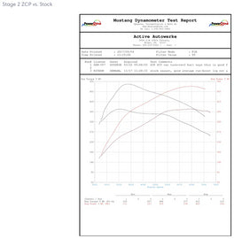 Active Autowerke F87 M2 Compeition High Performance Software Tuning (16-038A)