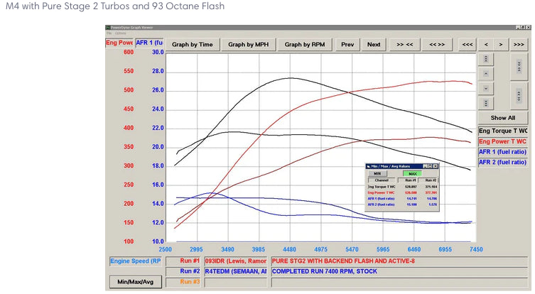 Active Autowerke F87 M2 Compeition High Performance Software Tuning (16-038A)