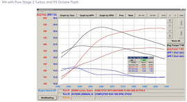 Active Autowerke F87 M2 Compeition High Performance Software Tuning with SIMON Bundle - Femto End User Bundle (16-038AF)