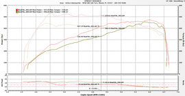 Active Autowerke X5M & X6M Performance Software F-series - Standard Software (16-038B)