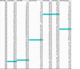 Active Autowerke X5M & X6M Performance Software F-series with FEMTO Bundle (16-038BF)