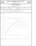 Active Autowerke Toyota Supra MKV A90 High Performance Software Tuning B58 (Software plus Femto software and cable for OBD flashing) (16-501F)