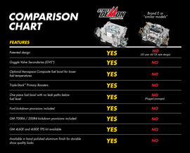 Demon 750 Cfm Street Demon Carburetor 750 Cfm Vacuum Secondaries Shiny Gasoline (1903)
