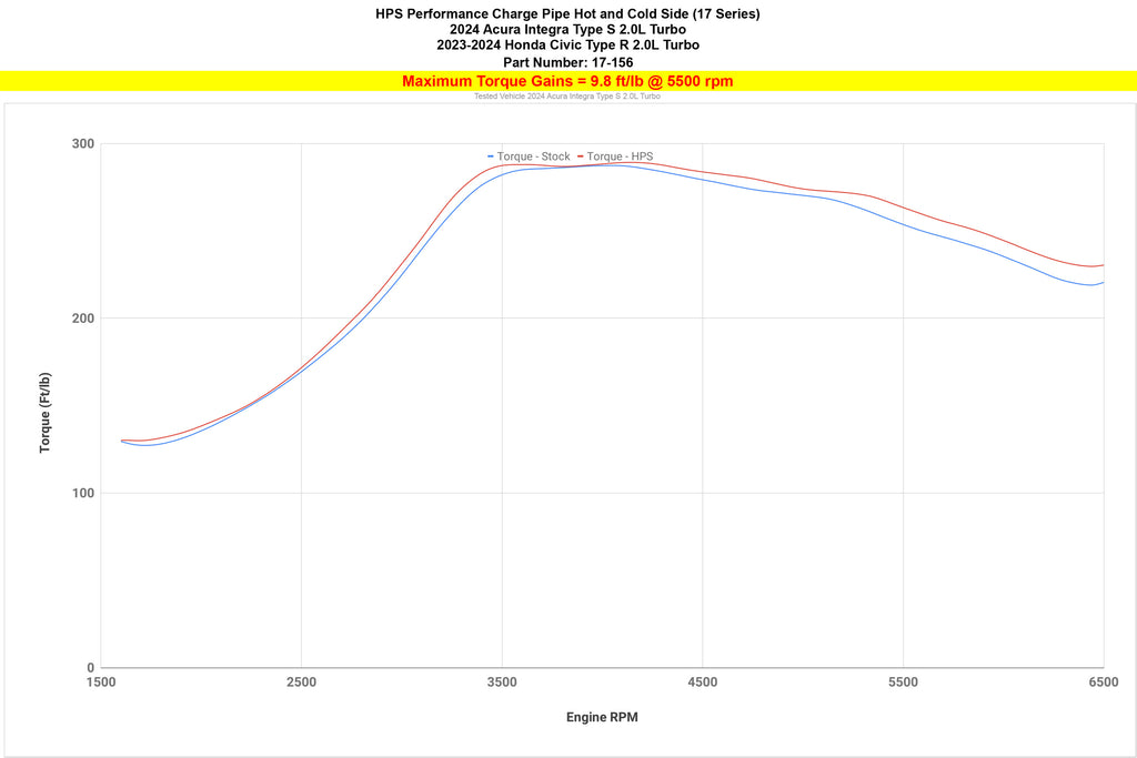 17-156_dyno_tq.jpg