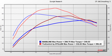 Load image into Gallery viewer, Stillen 2021-2025 Ford F-150 3.5L EcoBoost TruControl by Inline Tuning Module (TC202020)