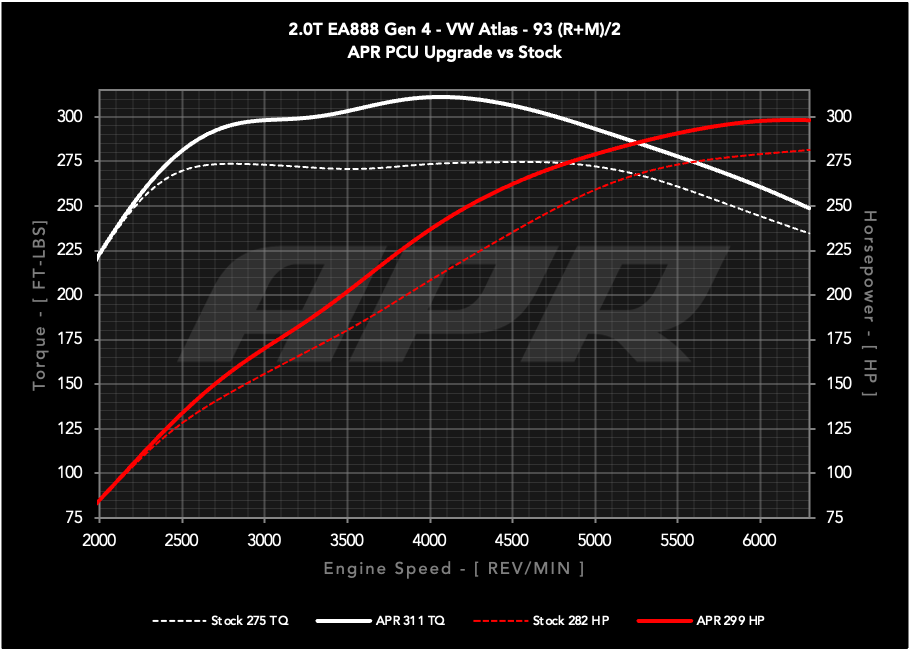20t_ea888_gen4_atlas_s0_vs_pcu5_93_c.png