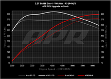 Load image into Gallery viewer, 20t_ea888_gen4_atlas_s0_vs_pcu5_93_c.png