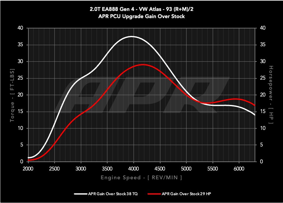 20t_ea888_gen4_atlas_s0_vs_pcu5_93_g.png