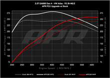 Load image into Gallery viewer, 20t_ea888_gen4_atlas_s0_vs_pcu5_93_w.png