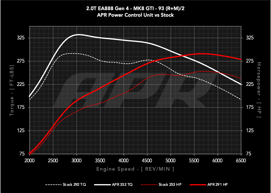 20t_ea888_gen4_gti_s0_vs_pcu5_93_c.png