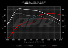 Load image into Gallery viewer, 20t_ea888_gen4_gti_s0_vs_pcu5_93_c.png