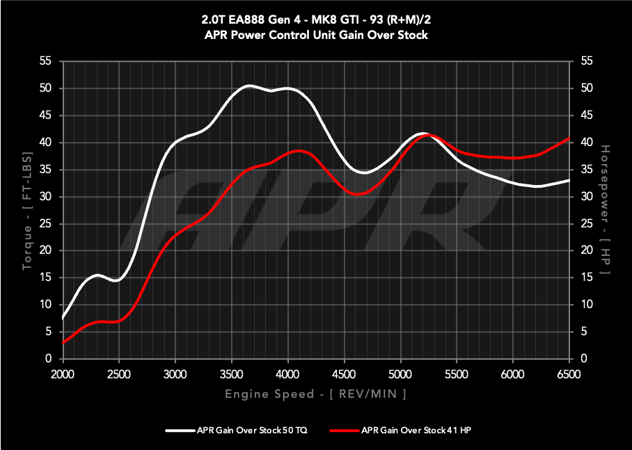 20t_ea888_gen4_gti_s0_vs_pcu5_93_g.png