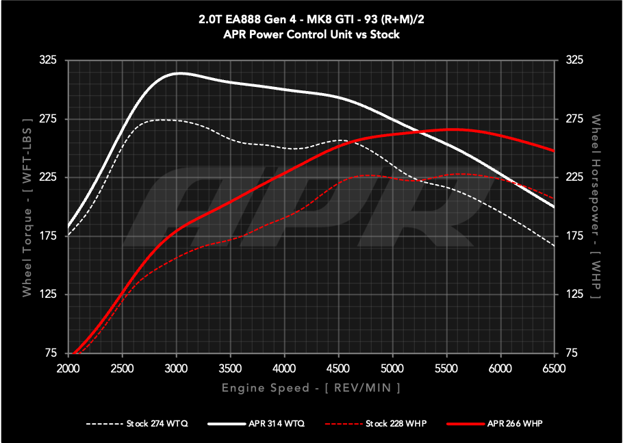 20t_ea888_gen4_gti_s0_vs_pcu5_93_w.png