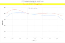 Load image into Gallery viewer, 827-717_dyno_tq.jpg