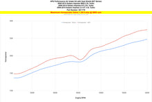 Load image into Gallery viewer, HPS Performance Air Intake Kit Polished (827-778P)